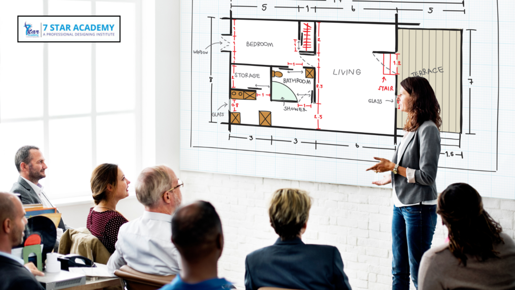 Interior design diploma course in kolkata